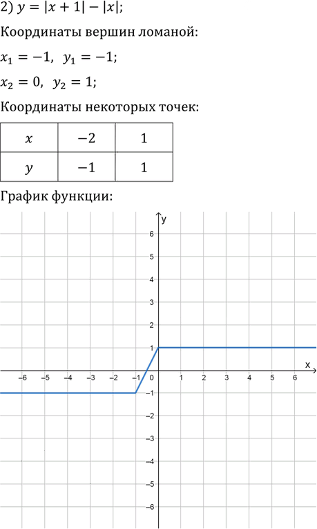 Иллюстрация к решению «Упр.103 ГДЗ Колягин Ткачёва 9 класс (Алгебра)», 2
