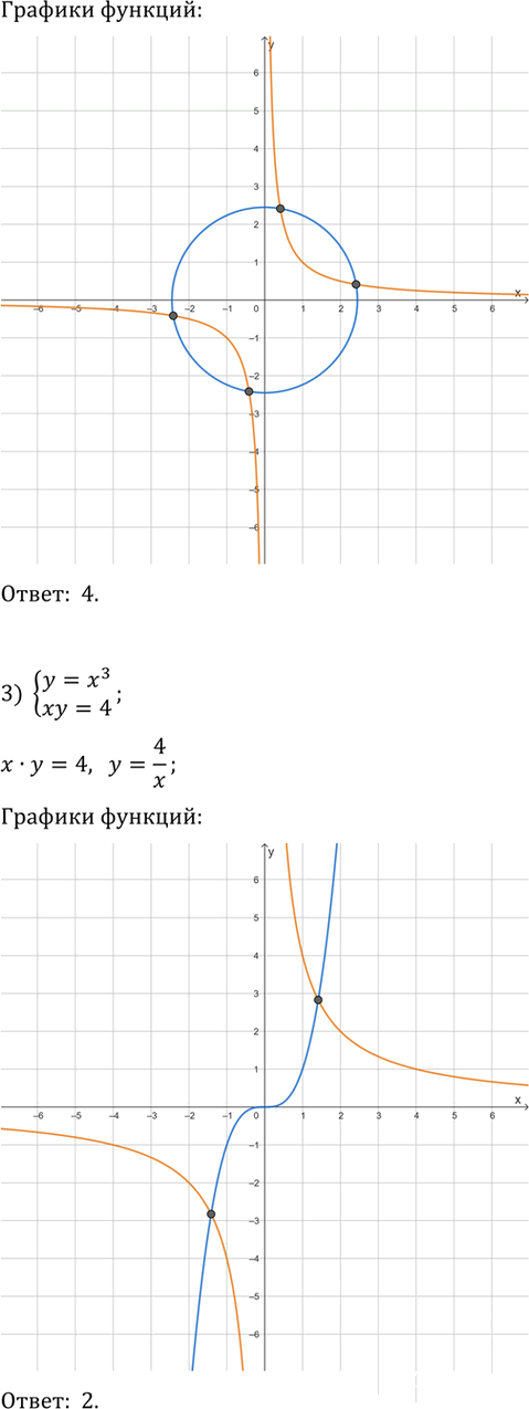 Иллюстрация к решению «Упр.169 ГДЗ Мерзляк 9 класс (Алгебра)», 2