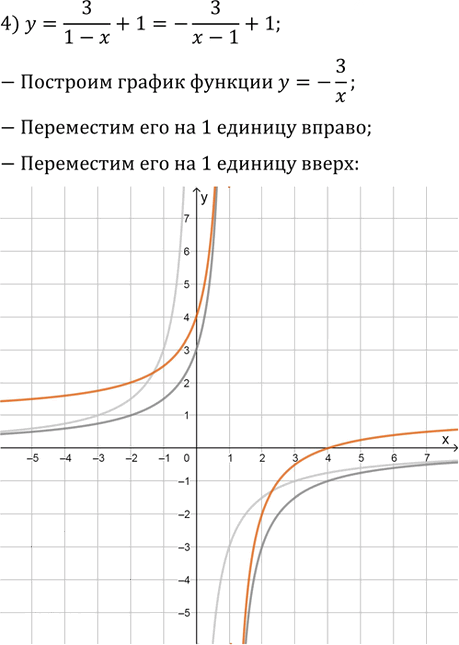 Иллюстрация к решению «Упр.130 ГДЗ Колягин Ткачёва 9 класс (Алгебра)», 4