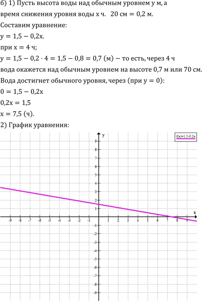 Иллюстрация к решению «Упр.4.47 ГДЗ Дорофеев Суворова 8 класс (Алгебра)», 2