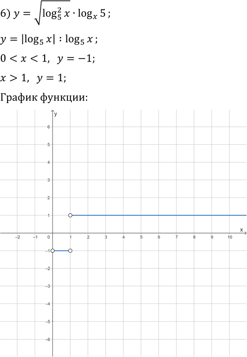 Иллюстрация к решению «Упр.389 Повторение ГДЗ Мерзляк 11 класс Базовый уровень (Алгебра)», 6