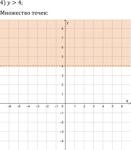 Иллюстрация к решению «Упр.460 ГДЗ Колягин Ткачёва 9 класс (Алгебра)», 3