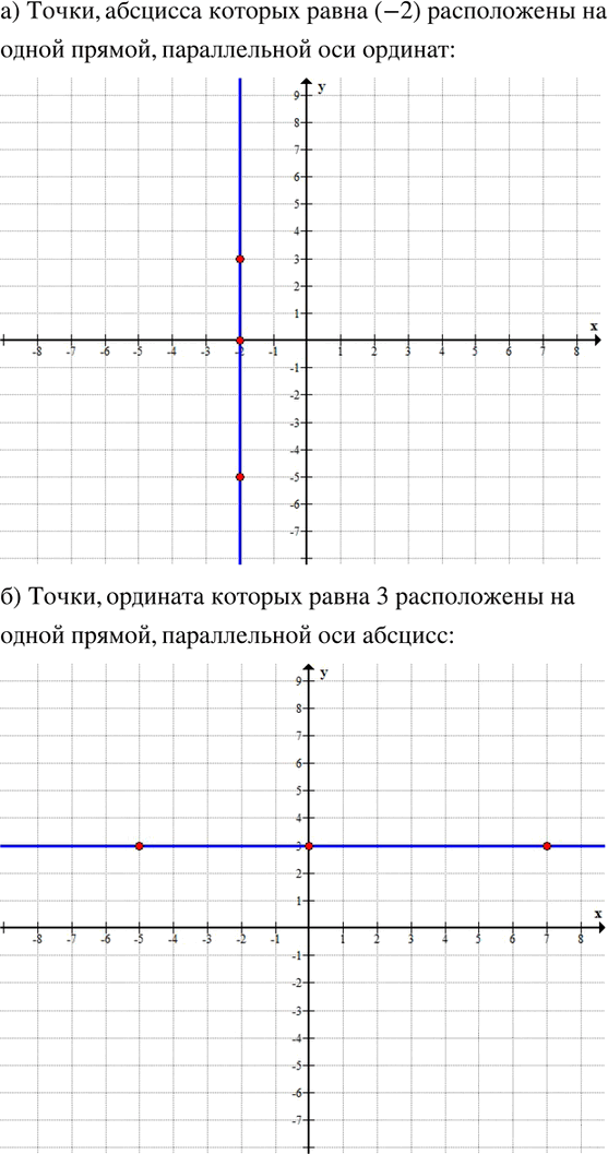 Иллюстрация к решению «Упр.173 Часть 3 ГДЗ Дорофеев Петерсон 6 класс (Математика)», 1