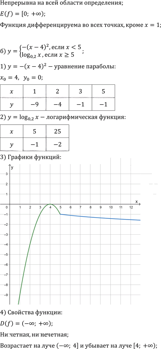 Иллюстрация к решению «Упр.42.20 ГДЗ Мордкович 10-11 класс (Алгебра)», 2