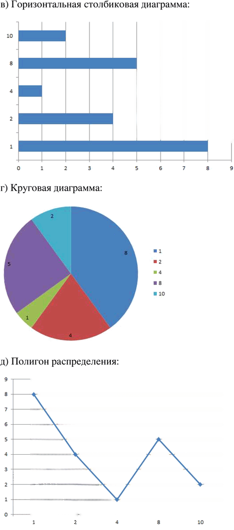 Иллюстрация к решению «Упр.22.13 Часть 1 ГДЗ Мордкович Семенов 7 класс (Алгебра)», 2