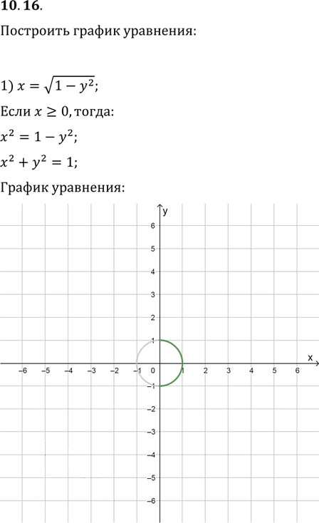 Иллюстрация к решению «Упр.10.16 ГДЗ Мерзляк Поляков 9 класс (Алгебра)», 1