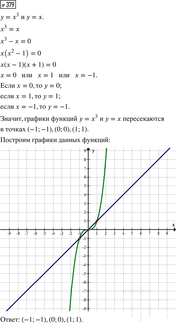 Иллюстрация к решению «Упр.379 ГДЗ Мерзляк Полонский 8 класс (Алгебра)», 1