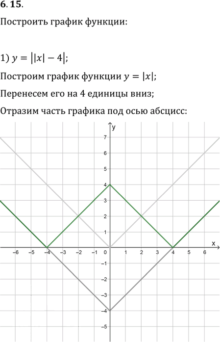 Иллюстрация к решению «Упр.6.15 ГДЗ Мерзляк Поляков 9 класс (Алгебра)», 1