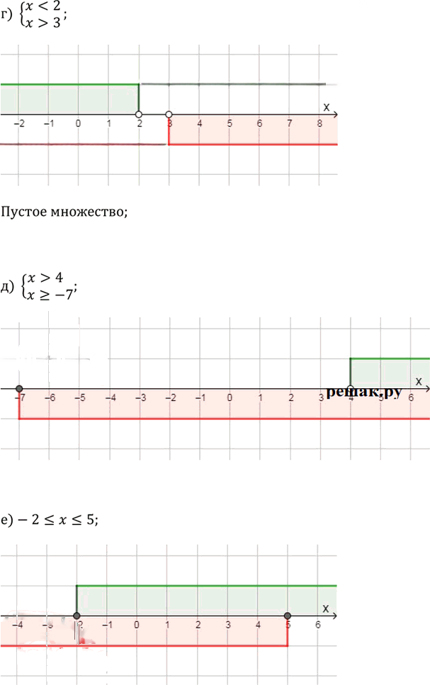 Иллюстрация к решению «Упр.104(стар учебник) ГДЗ Дорофеев Суворова 9 класс (Алгебра)», 2