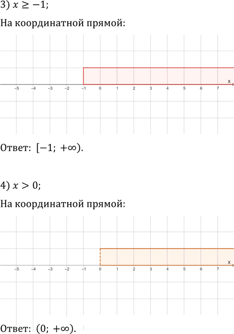 Иллюстрация к решению «Упр.111 ГДЗ Мерзляк 9 класс (Алгебра)», 4