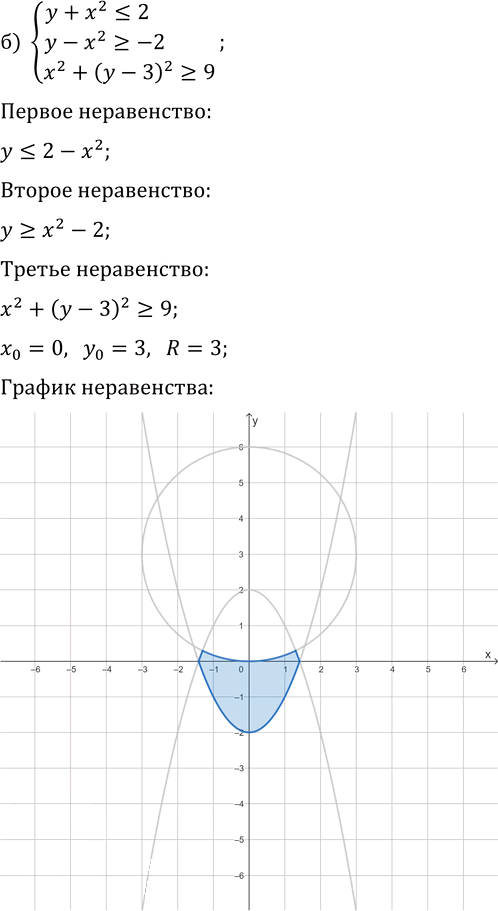 Иллюстрация к решению «Упр.527 ГДЗ Макарычев Миндюк 9 класс (Углубленный) (Алгебра)», 2