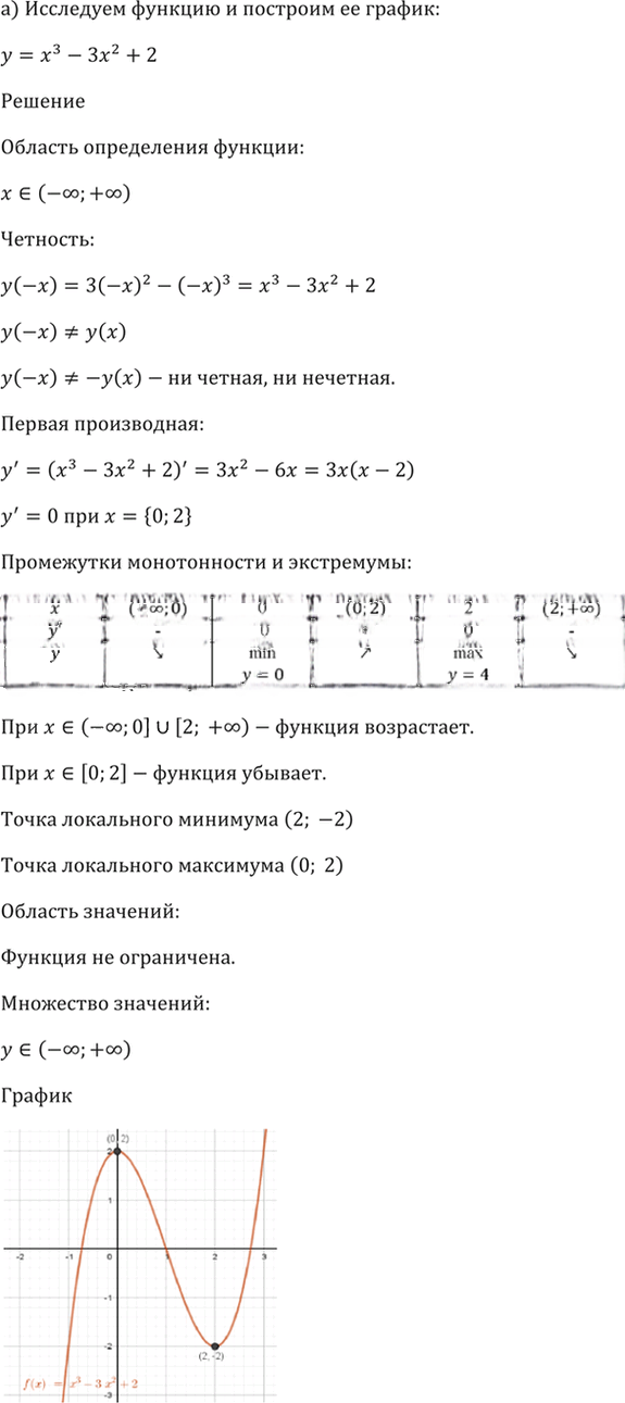 Иллюстрация к решению «Упр.31.5 ГДЗ Мордкович 10-11 класс (Алгебра)», 7