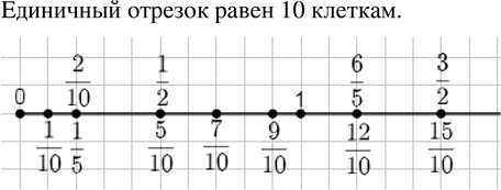 Иллюстрация к решению «Упр.7.67 ГДЗ Дорофеев Шарыгин 5 класс (Математика)», 1