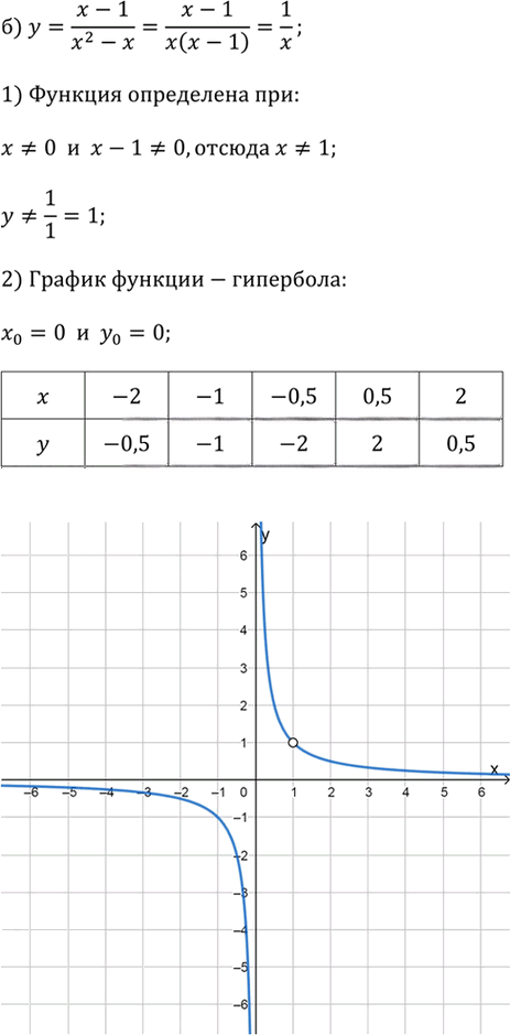 Иллюстрация к решению «Упр.3.35 ГДЗ Дорофеев Суворова 9 класс (Алгебра)», 2