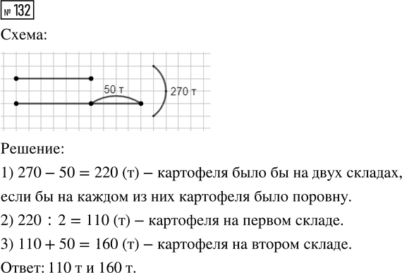 Иллюстрация к решению «Упр.132 Часть 2 ГДЗ Истомина 4 класс (Математика)», 1