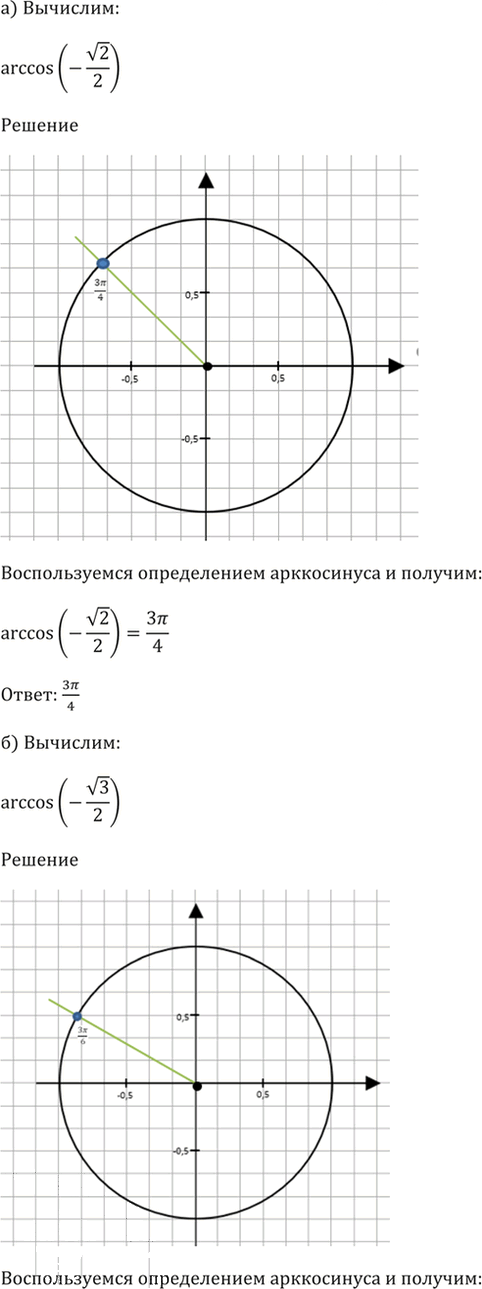 Иллюстрация к решению «Упр.15.2 ГДЗ Мордкович 10-11 класс (Алгебра)», 2