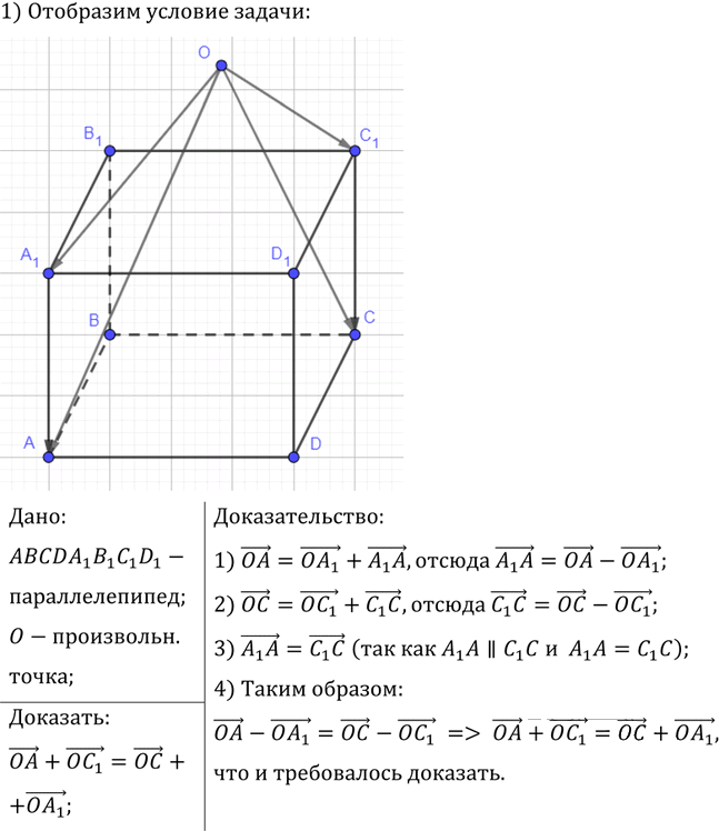 Иллюстрация к решению «Упр.575 ГДЗ Атанасян 10-11 класс по геометрии (Геометрия)», 1