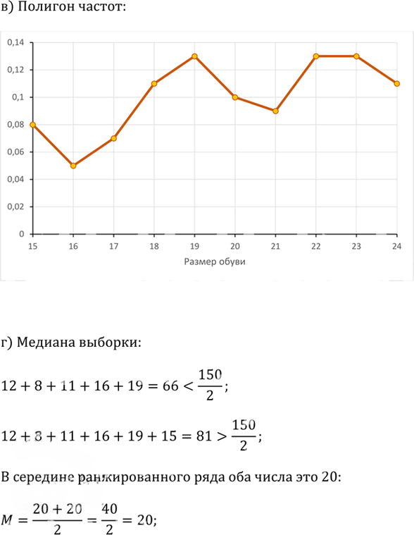Иллюстрация к решению «Упр.740(стар учебник) ГДЗ Дорофеев Суворова 9 класс (Алгебра)», 2