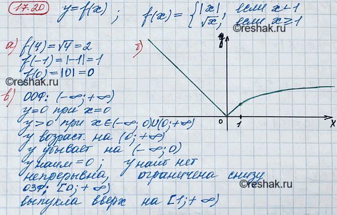 Иллюстрация к решению «Упр.17.20 ГДЗ Мордкович 8 класс (Алгебра)», 2