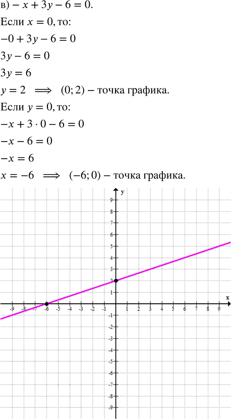 Иллюстрация к решению «Упр.11.2 Часть 1 ГДЗ Мордкович Семенов 7 класс (Алгебра)», 3