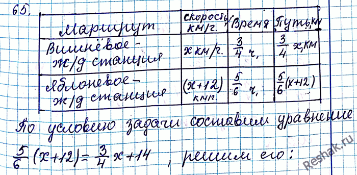 Иллюстрация к решению «Упр.63 ГДЗ Мерзляк Полонский 8 класс (Алгебра)», 2