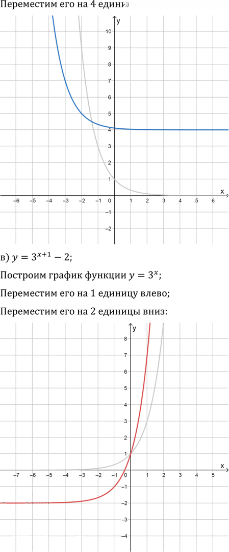 Иллюстрация к решению «Упр.11.50 ГДЗ Мордковича 11 класс профильный уровень (Алгебра)», 2