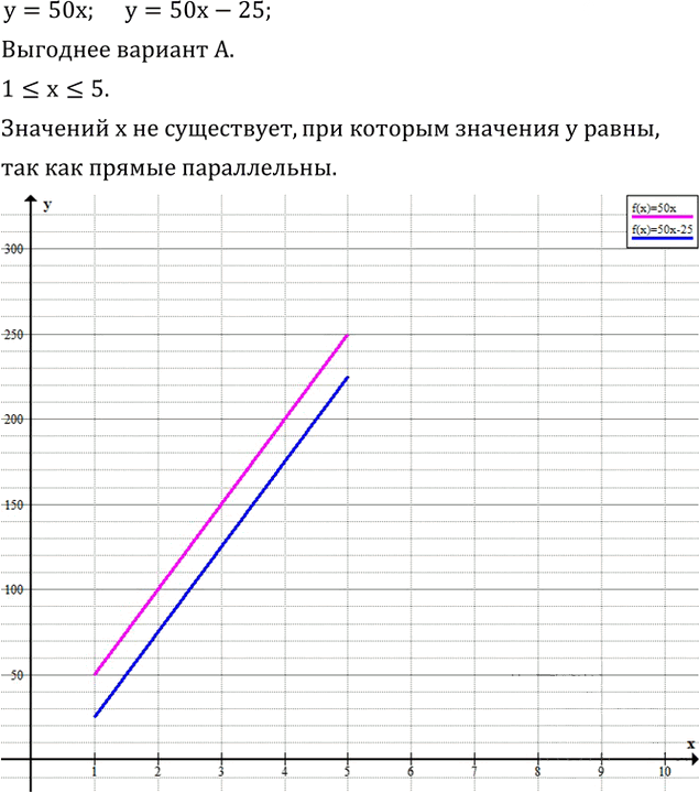 Иллюстрация к решению «Упр.5.49 ГДЗ Дорофеев Суворова 8 класс (Алгебра)», 1