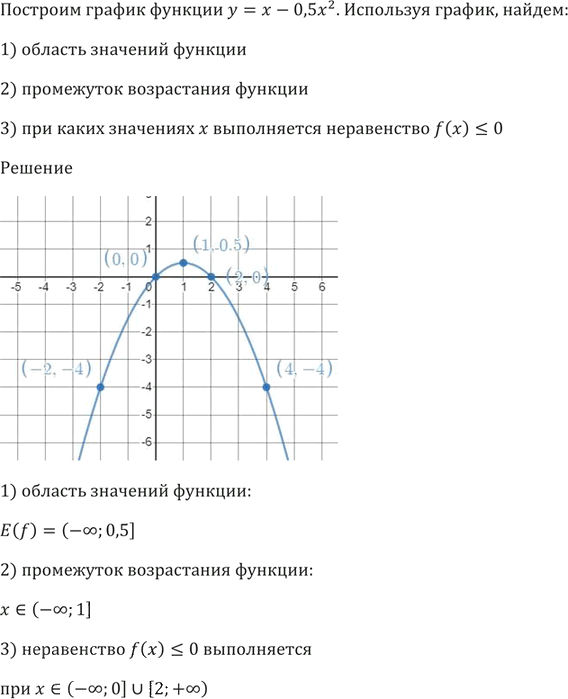 Иллюстрация к решению «Упр.349 ГДЗ Мерзляк 9 класс (Алгебра)», 4