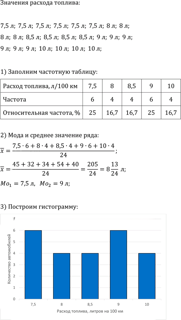 Иллюстрация к решению «Упр.681 ГДЗ Мерзляк 9 класс (Алгебра)», 3