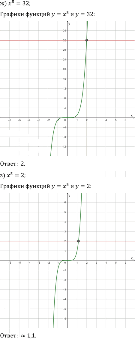 Иллюстрация к решению «Упр.266 ГДЗ Никольский Потапов 9 класс (Алгебра)», 7