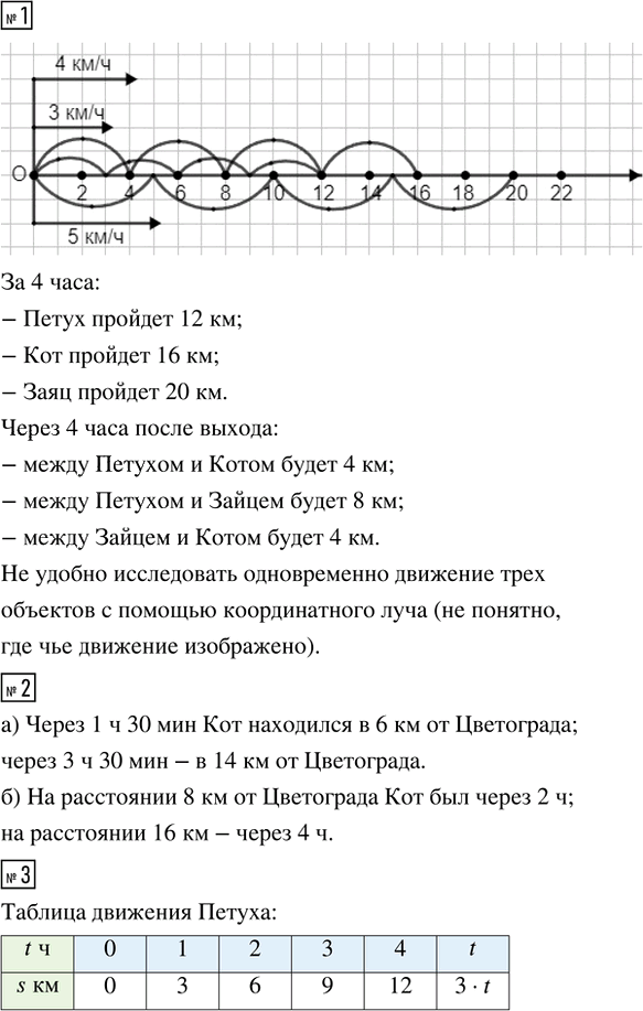 Иллюстрация к решению «Урок 23 Часть 3 ГДЗ Петерсон 4 класс (Математика)», 1
