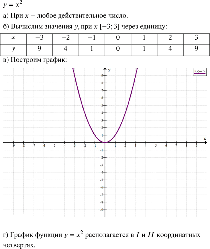 Иллюстрация к решению «Упр.99 ГДЗ Никольский Потапов 8 класс (Алгебра)», 1