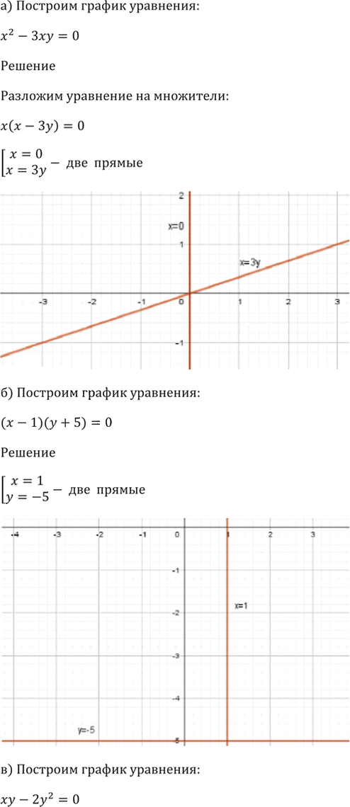 Иллюстрация к решению «Упр.58.3 ГДЗ Мордкович 10-11 класс (Алгебра)», 5
