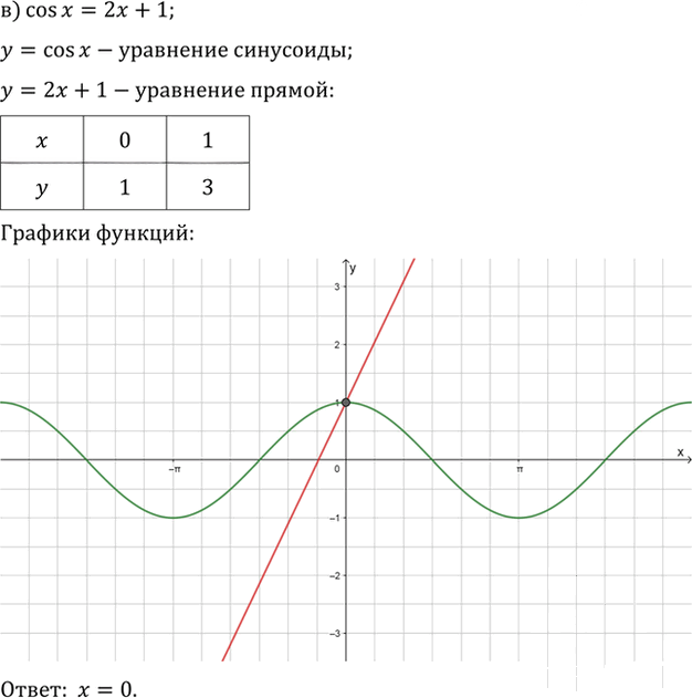 Иллюстрация к решению «Упр.11.11 ГДЗ Мордкович 10-11 класс (Алгебра)», 3
