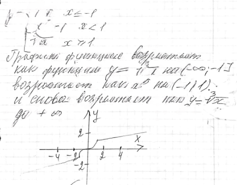 Иллюстрация к решению «Упр.14.25 ГДЗ Мордкович Александрова 9 класс (Алгебра)», 2