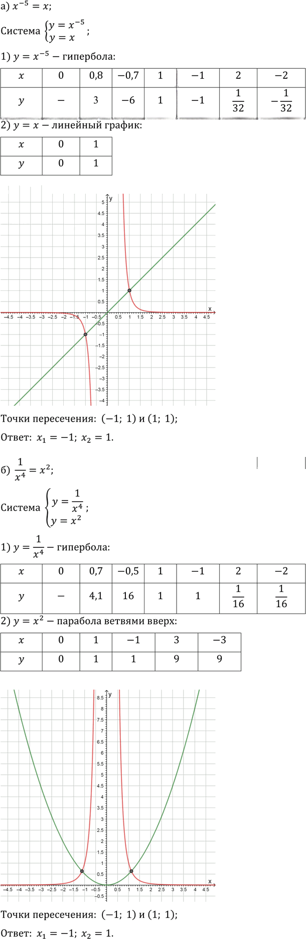 Иллюстрация к решению «Упр.13.10 ГДЗ Мордкович Александрова 9 класс (Алгебра)», 1