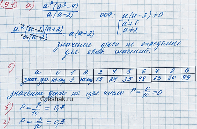 Иллюстрация к решению «Упр.9.1 ГДЗ Мордкович 8 класс (Алгебра)», 2