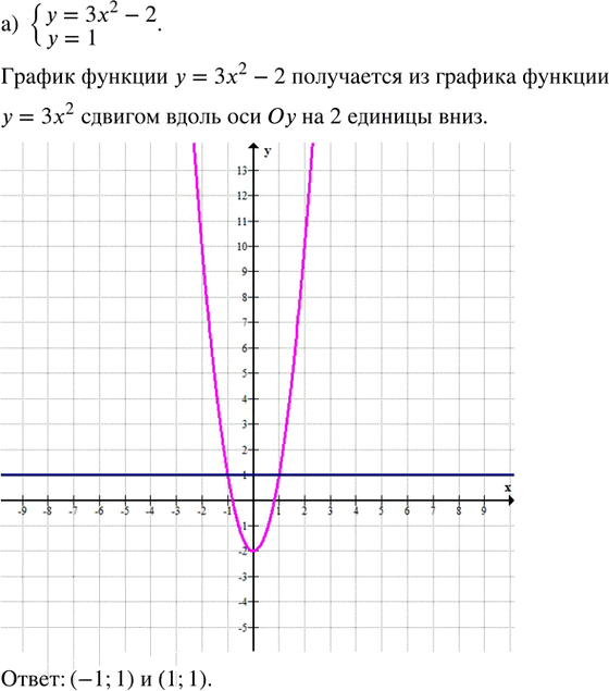 Иллюстрация к решению «Упр.30.3 ГДЗ Мордкович Семенов 8 класс (Алгебра)», 1