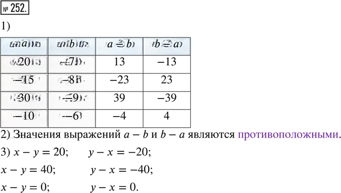 Иллюстрация к решению «Упр.252 ГДЗ Тетрадь-тренажёр Бунимович 6 класс (Математика)», 1
