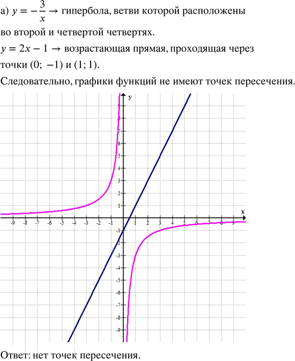 Иллюстрация к решению «Упр.34.4 ГДЗ Мордкович Семенов 8 класс (Алгебра)», 1