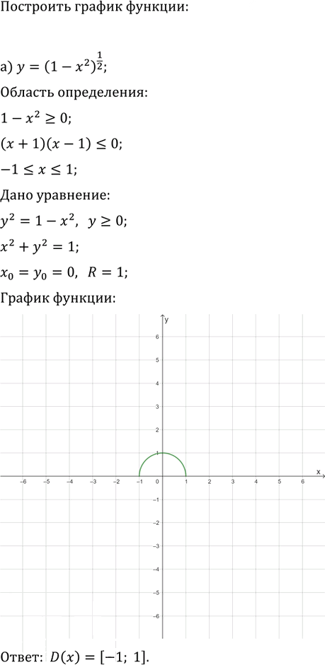 Иллюстрация к решению «Упр.1195 ГДЗ Макарычев Миндюк 9 класс (Углубленный) (Алгебра)», 2