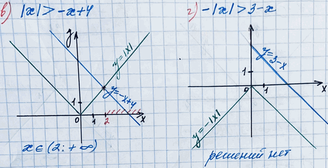 Иллюстрация к решению «Упр.17.41 ГДЗ Мордкович 8 класс (Алгебра)», 4