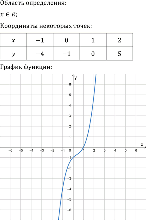 Иллюстрация к решению «Упр.317 ГДЗ Колягин Ткачёва 11 класс (Алгебра)», 3
