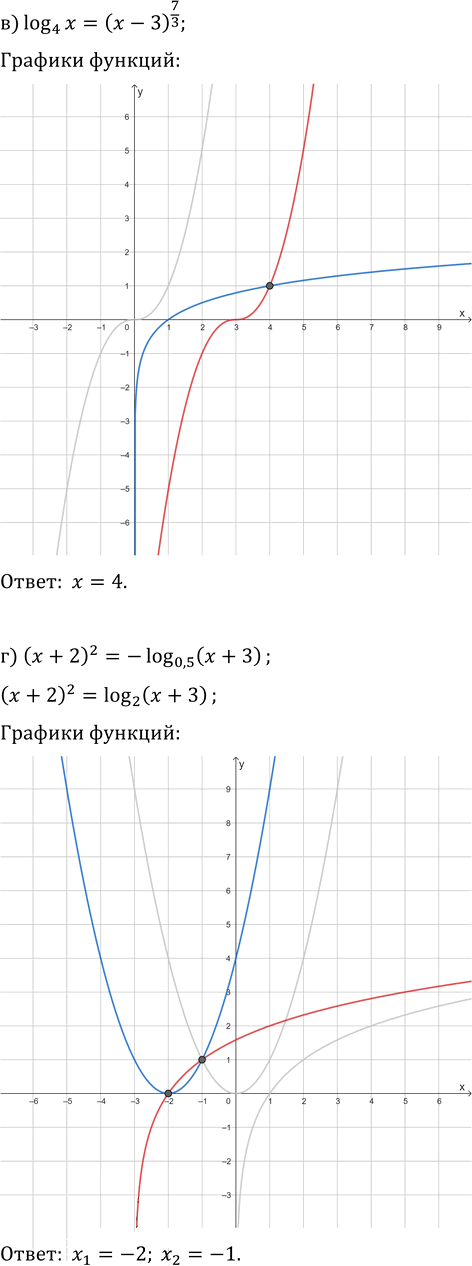 Иллюстрация к решению «Упр.35.12 ГДЗ Мордкович Семенов 11 класс (Алгебра)», 2