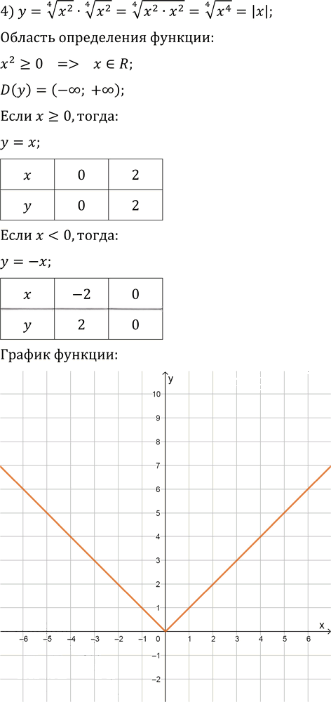Иллюстрация к решению «Упр.9.34 ГДЗ Мерзляк 10 класс Базовый уровень (Алгебра)», 4