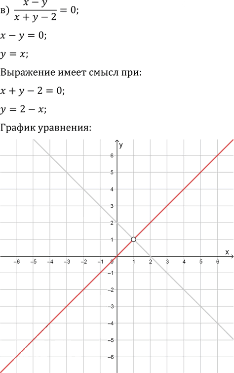 Иллюстрация к решению «Упр.58.5 ГДЗ Мордкович 10-11 класс (Алгебра)», 3