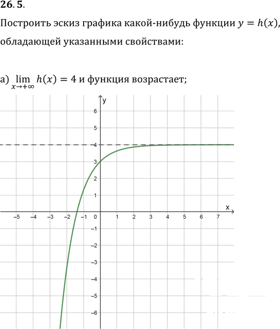 Иллюстрация к решению «Упр.26.5 ГДЗ Мордкович 10-11 класс (Алгебра)», 1