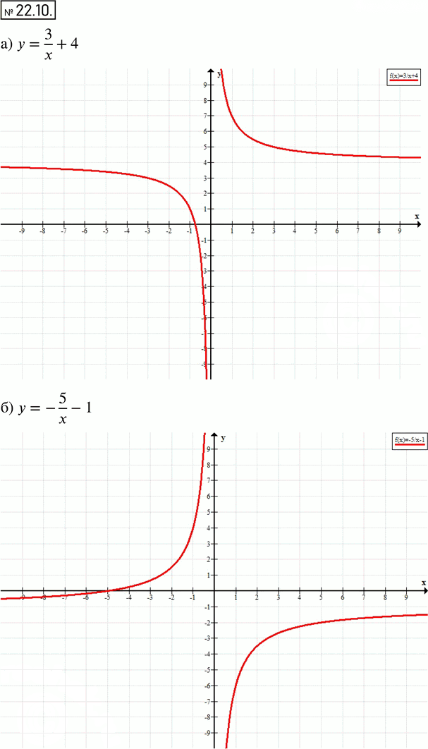 Иллюстрация к решению «Упр.22.10 ГДЗ Мордкович 8 класс (Алгебра)», 1