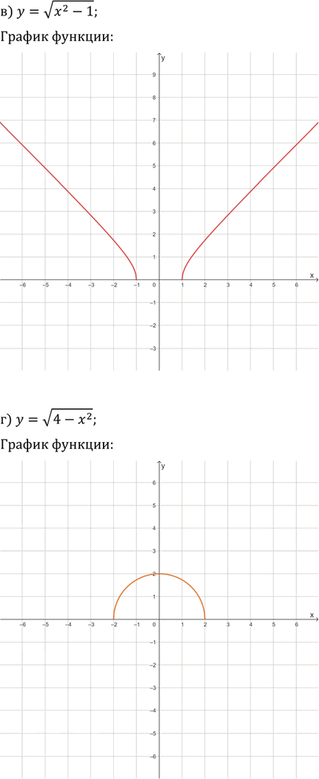 Иллюстрация к решению «Упр.178 ГДЗ Макарычев Миндюк 9 класс (Углубленный) (Алгебра)», 7