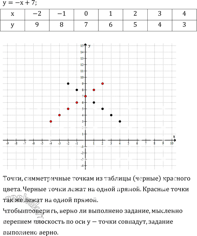 Иллюстрация к решению «Упр.537 ГДЗ Зубарева Мордкович 6 класс ФГОС (Математика)», 1